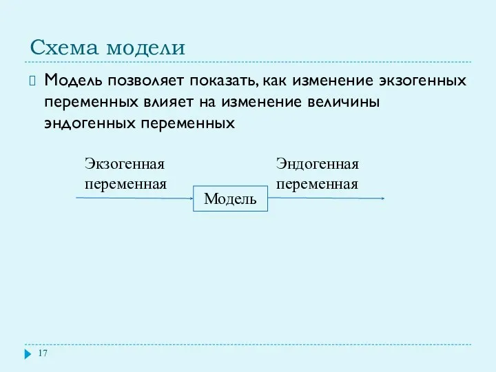 Схема модели Модель позволяет показать, как изменение экзогенных переменных влияет