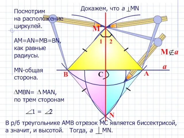a N B A C М Посмотрим на расположение циркулей. АМ=АN=MB=BN, как равные