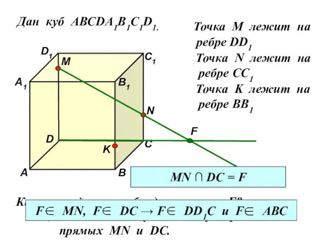 Дан куб АВСDA1B1C1D1. D1 D С1 С В1 В А1 А M Точка