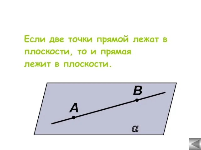 Если две точки прямой лежат в плоскости, то и прямая лежит в плоскости. ⍺ А В