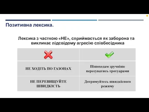 Позитивна лексика. Лексика з часткою «НЕ», сприймається як заборона та викликає підсвідому агресію співбесідника