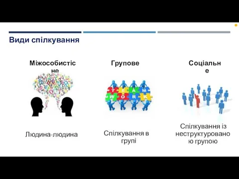 Види спілкування Міжособистісне Групове Соціальне Людина-людина Спілкування в групі Спілкування із неструктурованою групою