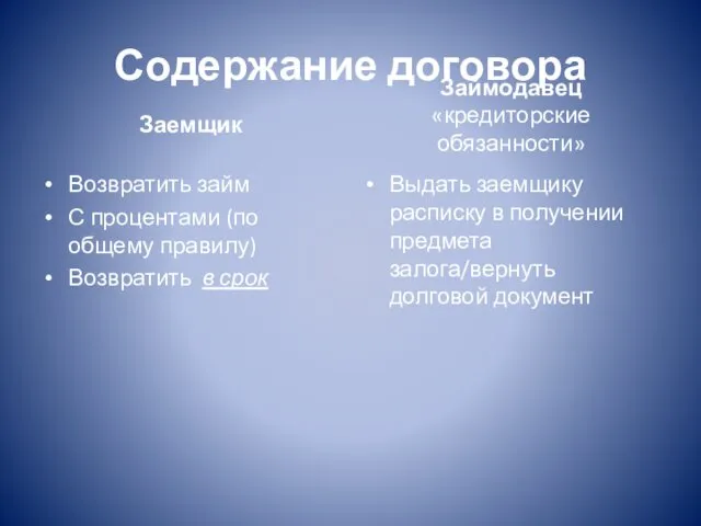 Содержание договора Заемщик Возвратить займ С процентами (по общему правилу)