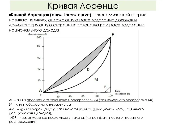 «Кривой Лоренца» (англ. Lorenz curve) в экономической теории называют кривую,