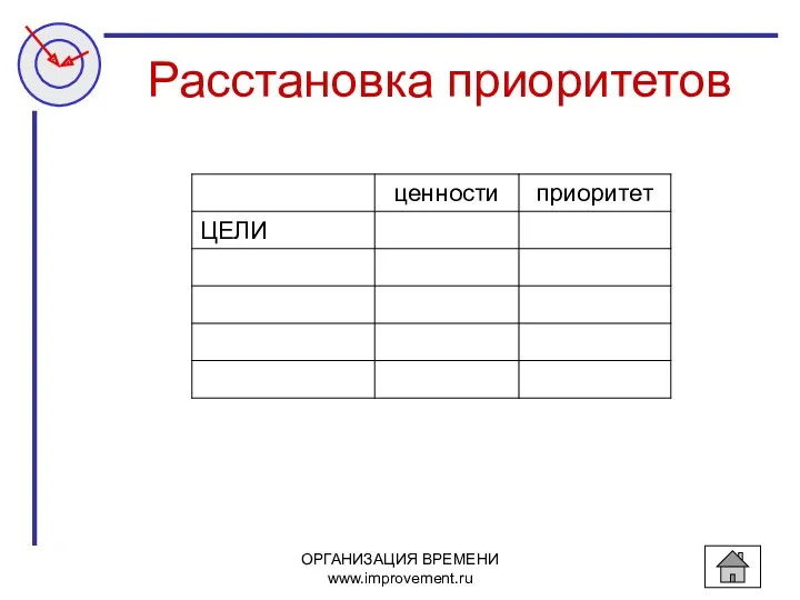 ОРГАНИЗАЦИЯ ВРЕМЕНИ www.improvement.ru Расстановка приоритетов