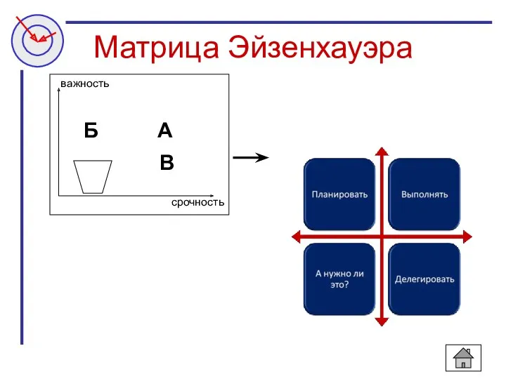 Матрица Эйзенхауэра