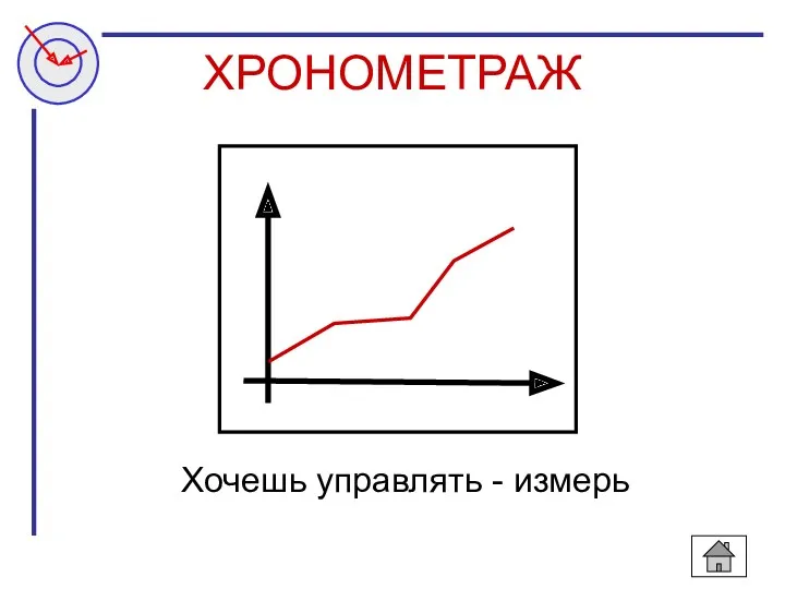 ХРОНОМЕТРАЖ Хочешь управлять - измерь