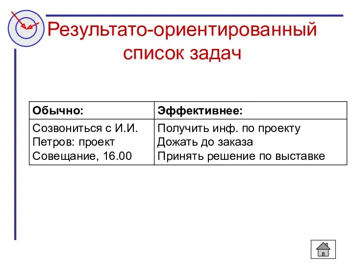 Результато-ориентированный список задач