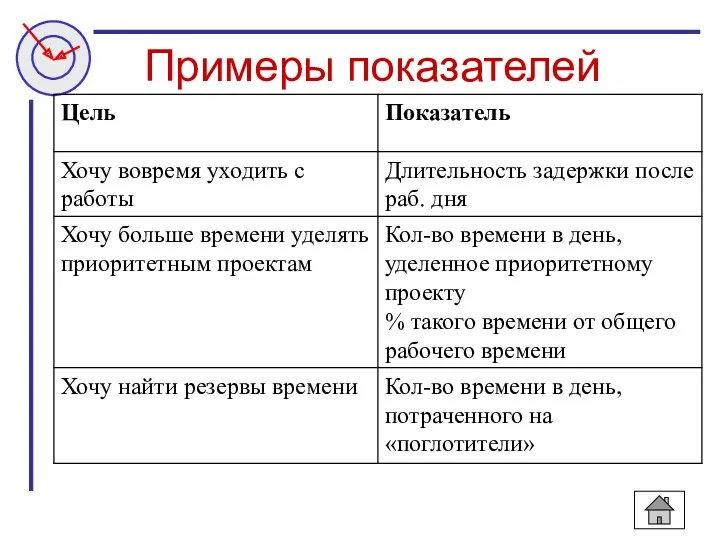 Примеры показателей