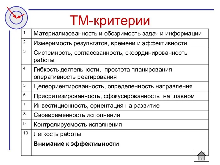 ТМ-критерии