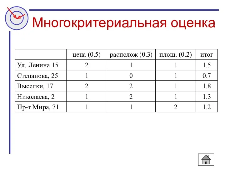 Многокритериальная оценка