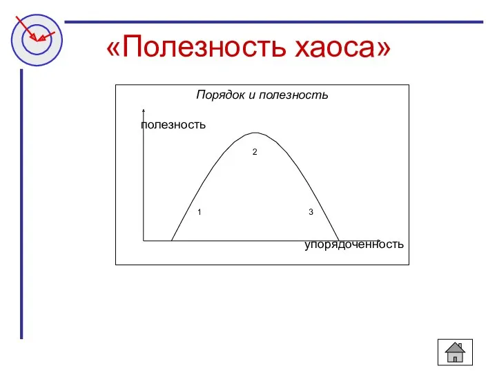 «Полезность хаоса»