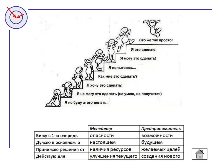 ОРГАНИЗАЦИЯ ВРЕМЕНИ www.improvement.ru