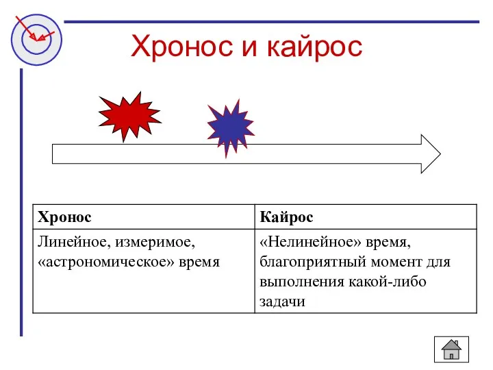 Хронос и кайрос