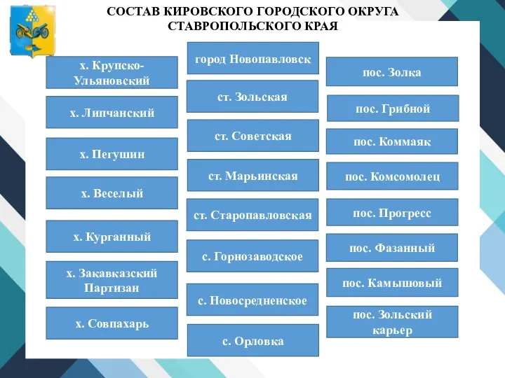 СОСТАВ КИРОВСКОГО ГОРОДСКОГО ОКРУГА СТАВРОПОЛЬСКОГО КРАЯ х. Липчанский с. Орловка