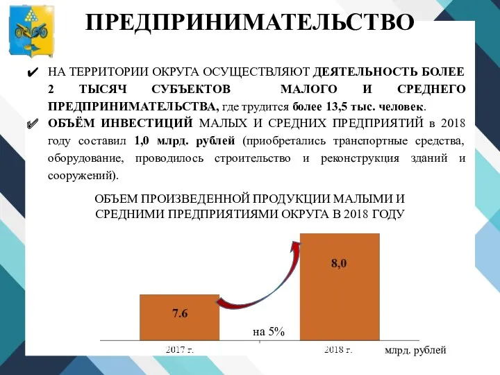 ПРЕДПРИНИМАТЕЛЬСТВО НА ТЕРРИТОРИИ ОКРУГА ОСУЩЕСТВЛЯЮТ ДЕЯТЕЛЬНОСТЬ БОЛЕЕ 2 ТЫСЯЧ СУБЪЕКТОВ