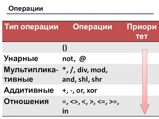 Операции