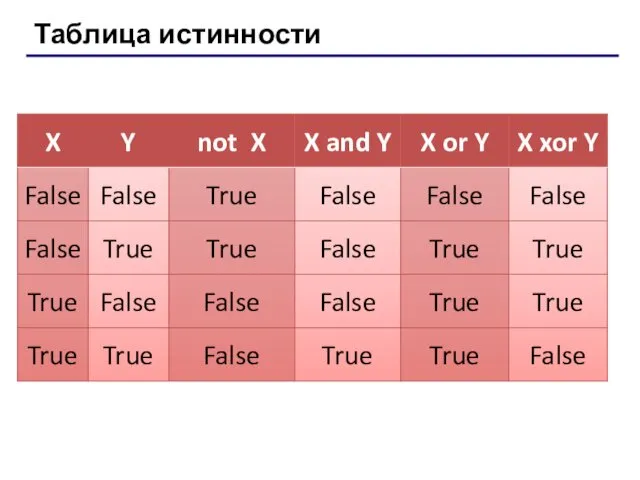 Таблица истинности