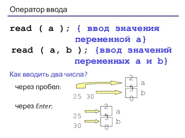 Оператор ввода read ( a ); { ввод значения переменной