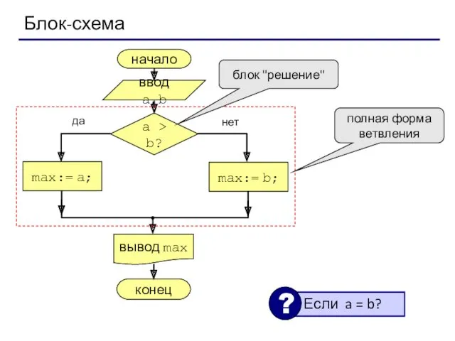 Блок-схема полная форма ветвления блок "решение"