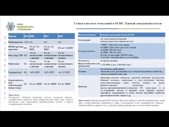 Ставки взносов и отчислений в ОСМС. Единый совокупный платеж Примечание:
