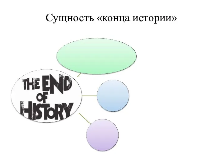 Сущность «конца истории»