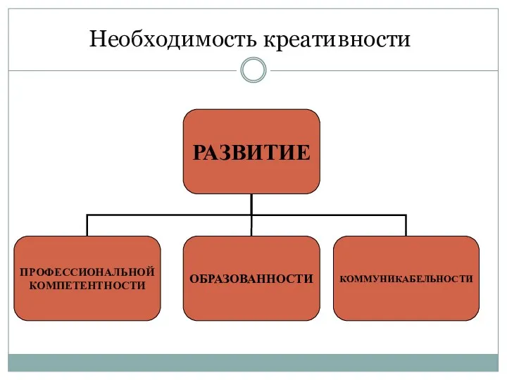 Необходимость креативности