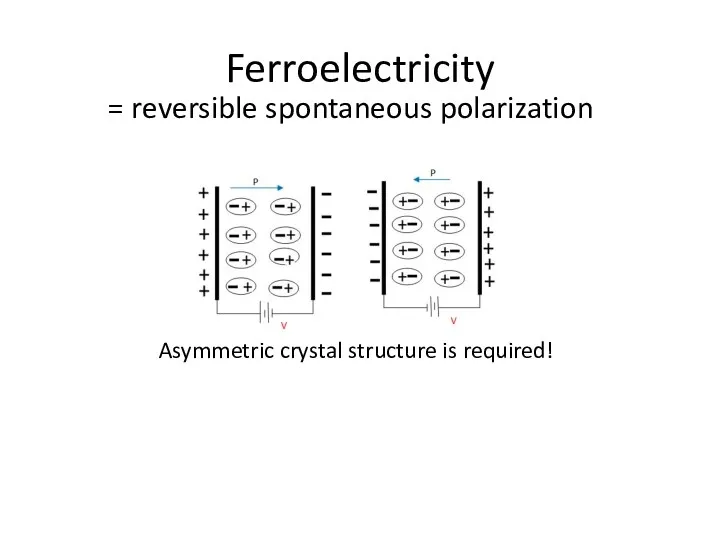 Ferroelectricity = reversible spontaneous polarization Asymmetric crystal structure is required!