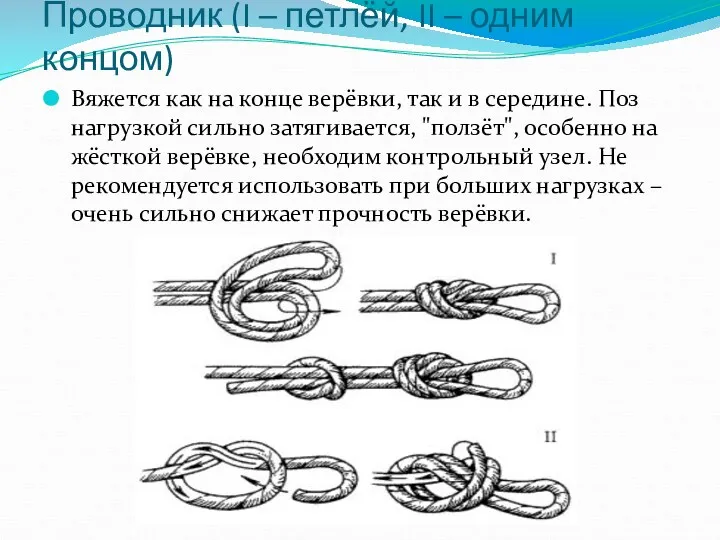 Проводник (I – петлёй, II – одним концом) Вяжется как