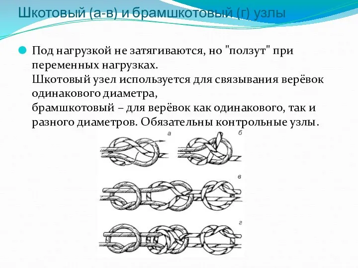 Шкотовый (а-в) и брамшкотовый (г) узлы Под нагрузкой не затягиваются,