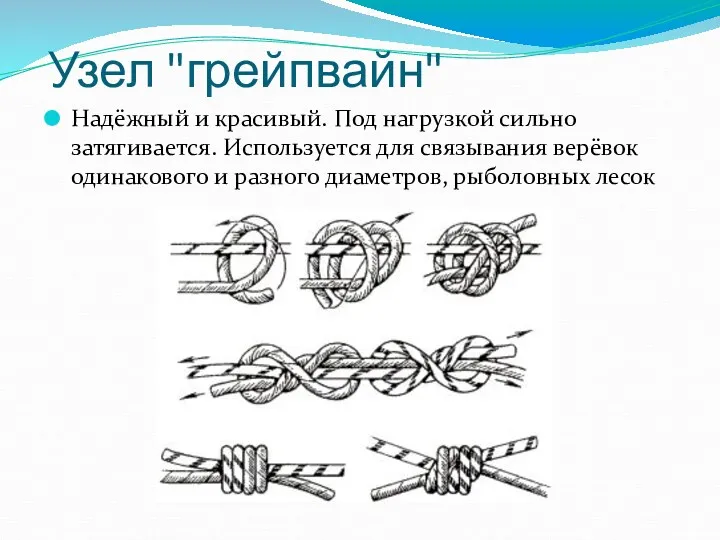 Узел "грейпвайн" Надёжный и красивый. Под нагрузкой сильно затягивается. Используется для связывания верёвок