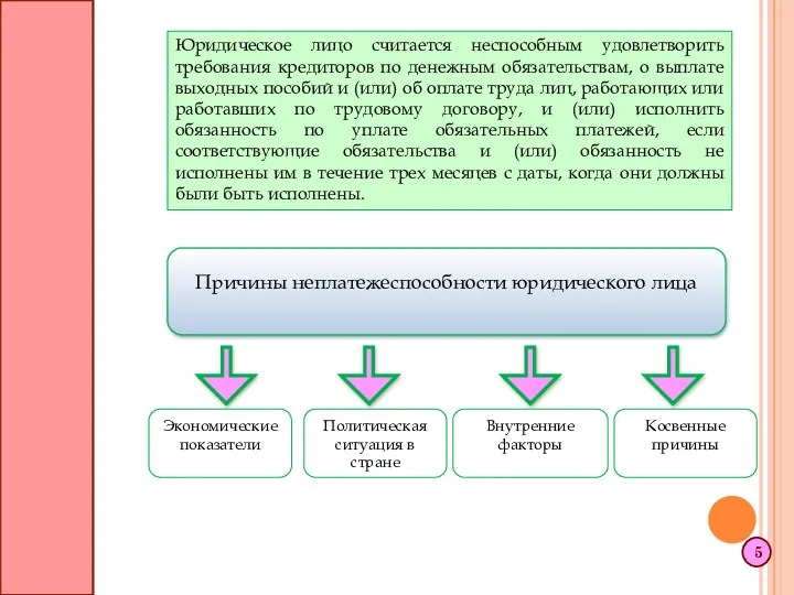 5 Причины неплатежеспособности юридического лица Экономические показатели Политическая ситуация в