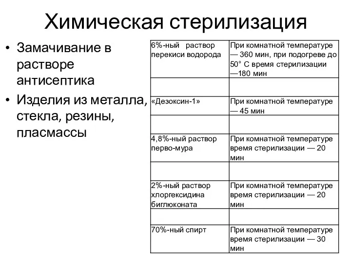 Химическая стерилизация Замачивание в растворе антисептика Изделия из металла, стекла, резины, пласмассы