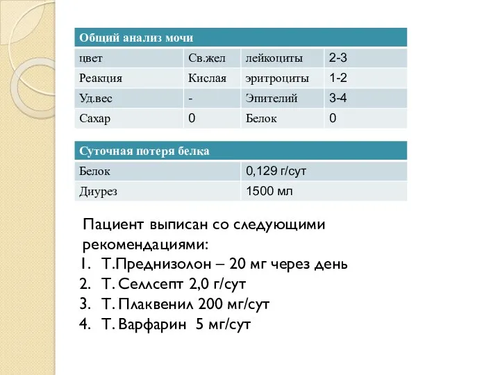 Пациент выписан со следующими рекомендациями: Т.Преднизолон – 20 мг через день Т. Селлсепт