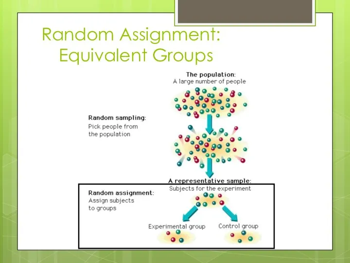 Random Assignment: Equivalent Groups