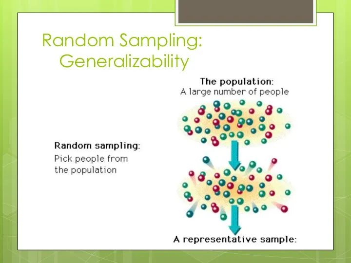 Random Sampling: Generalizability