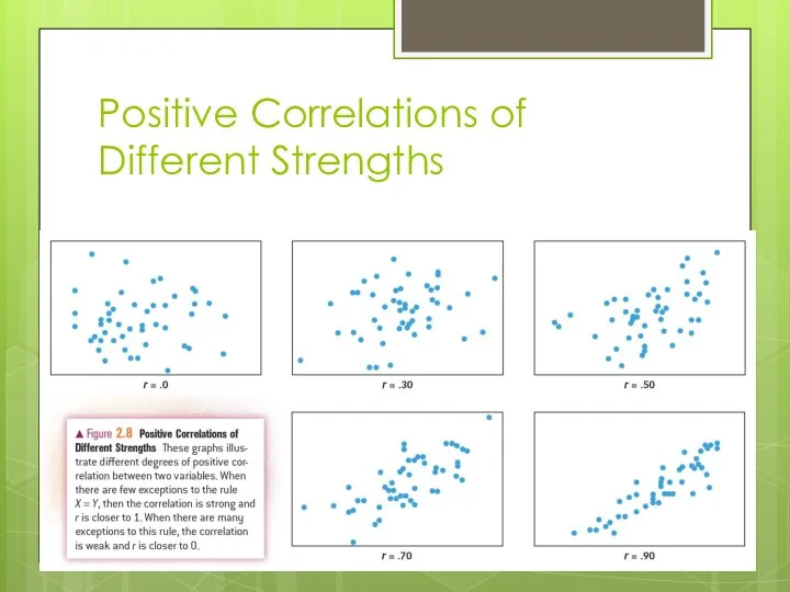 Positive Correlations of Different Strengths