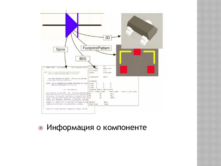 Информация о компоненте