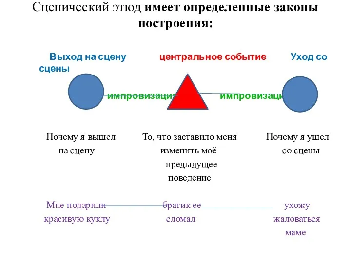 Сценический этюд имеет определенные законы построения: Выход на сцену центральное