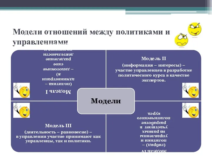 Модели отношений между политиками и управленцами