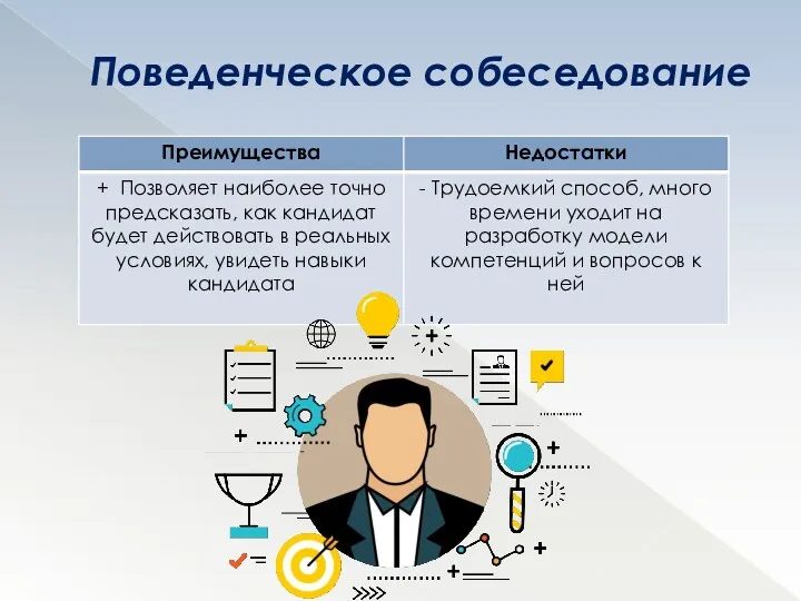 Поведенческое собеседование