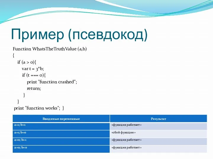 Пример (псевдокод) Function WhatsTheTruthValue (a,b) { if (a > 0){