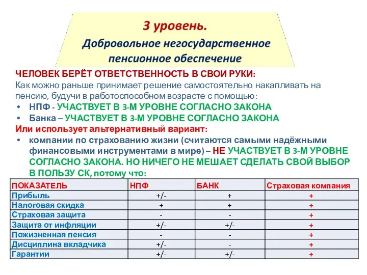 ЧЕЛОВЕК БЕРЁТ ОТВЕТСТВЕННОСТЬ В СВОИ РУКИ: Как можно раньше принимает