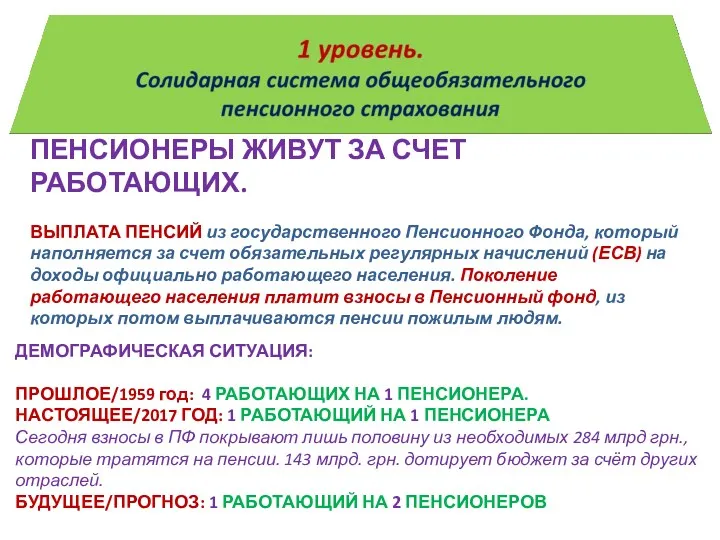 ПЕНСИОНЕРЫ ЖИВУТ ЗА СЧЕТ РАБОТАЮЩИХ. ВЫПЛАТА ПЕНСИЙ из государственного Пенсионного