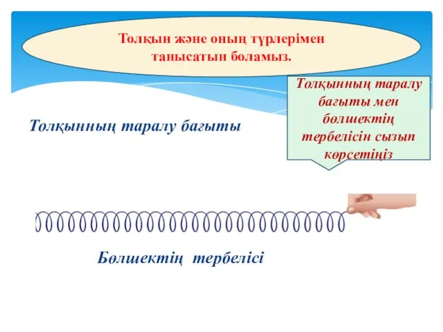 Толқынның таралу бағыты Бөлшектің тербелісі Толқын және оның түрлерімен танысатын