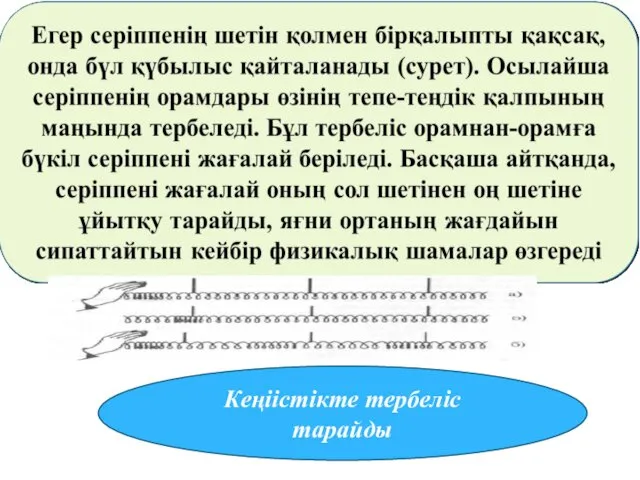 Кеңіістікте тербеліс тарайды