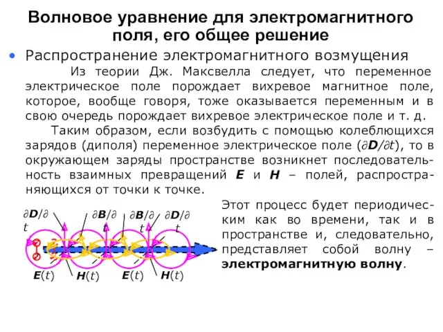 Волновое уравнение для электромагнитного поля, его общее решение Распространение электромагнитного