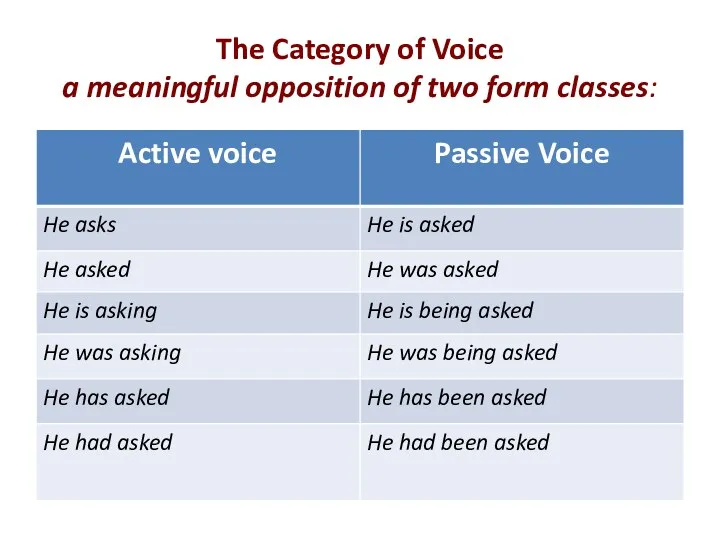 The Category of Voice a meaningful opposition of two form classes: