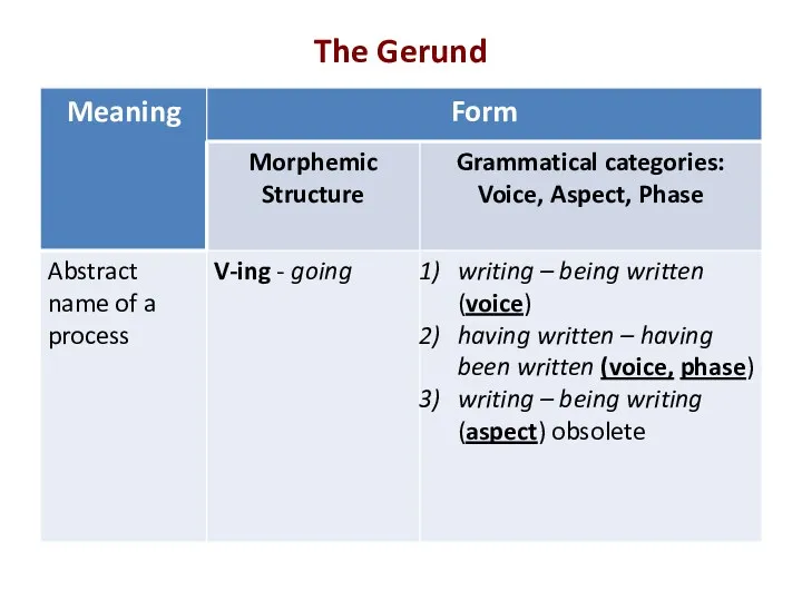 The Gerund