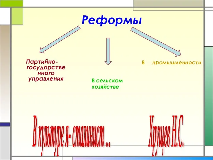 Реформы Партийно-государственного управления В сельском хозяйстве В промышленности В культуре я- сталинист ... Хрущев Н.С.